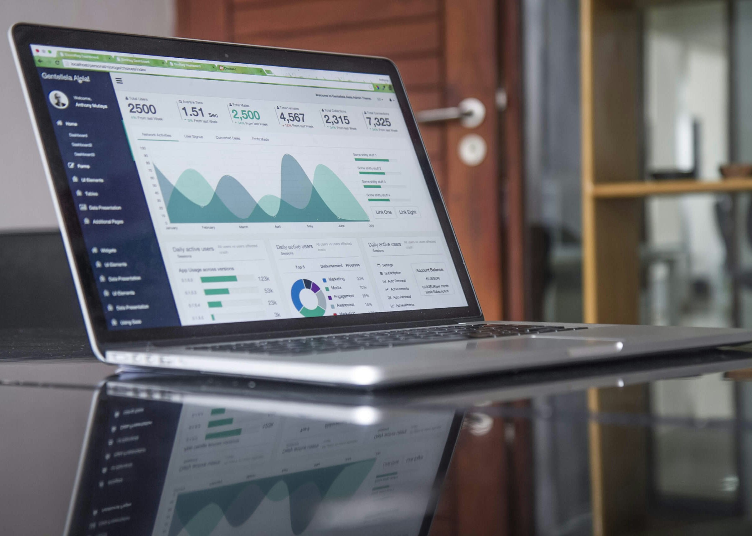 Cost Optimization